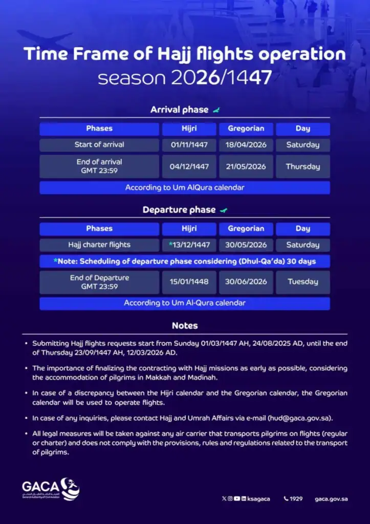 jadwal-penerbangan-haji-2026